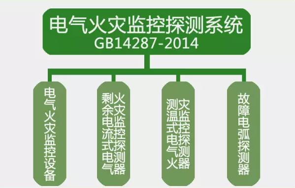 GB14287-2014<a href=http://m.gzgz.net.cn/dianqihuozai/ target=_blank class=infotextkey>電氣火災(zāi)監(jiān)控</a>探測(cè)系統(tǒng)