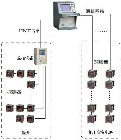 <a href=http://m.gzgz.net.cn/dianqihuozai/ target=_blank class=infotextkey>電氣火災監控</a>系統圖