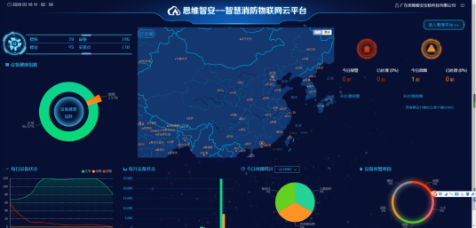 思維智安智慧消防平臺演示
